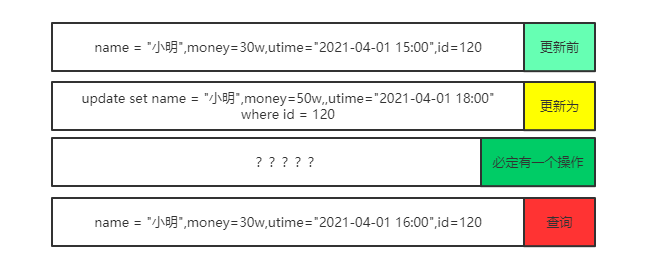 故障分析 | 记一次 mysql 更新未成功的排查过程_mysql_07