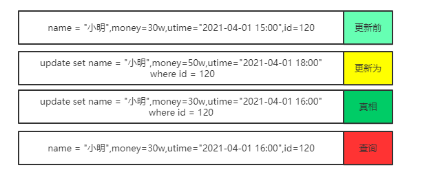 故障分析 | 记一次 mysql 更新未成功的排查过程_问题排查_10