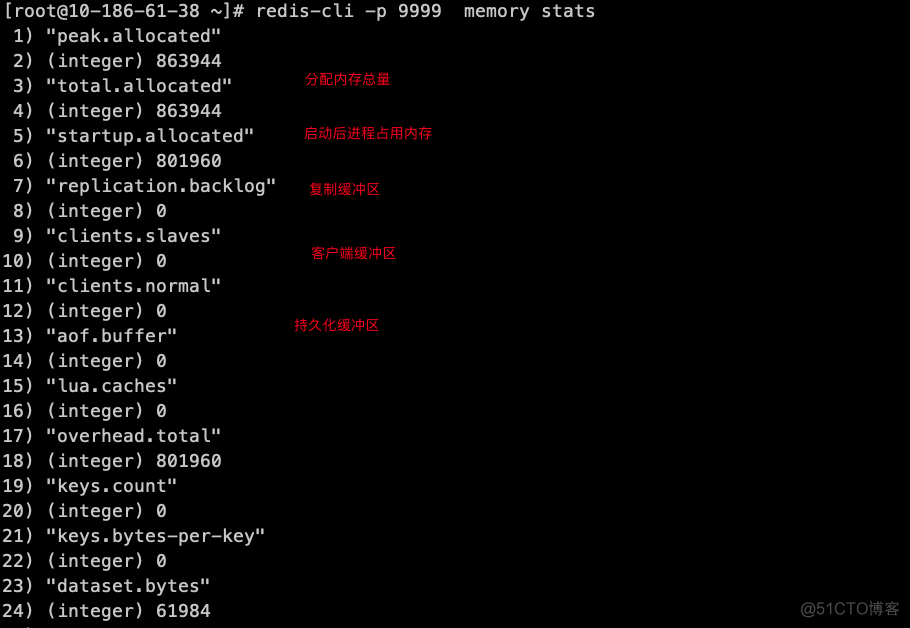 故障分析 | Redis 内存碎片率太低该怎么办？_故障诊断_02