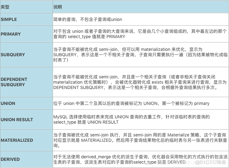 技术分享 | explain 执行计划详解（1）_执行计划_02