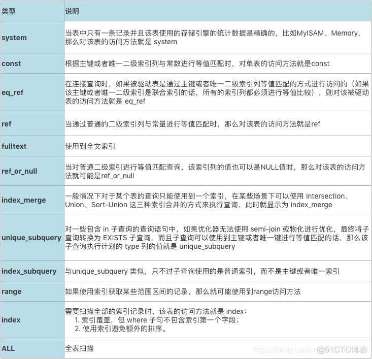 技术分享 | explain 执行计划详解（1）_mysql_03