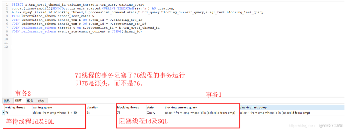 故障分析 | 有效解决 MySQL 行锁等待超时问题【建议收藏】_MySQL_02