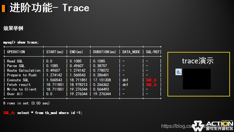 微课程 | 第十七课《进阶功能 Trace》_开源