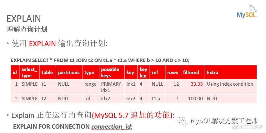 技术分享 | MySQL 查询优化_JSON_10