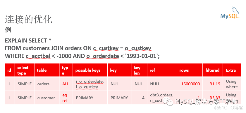 技术分享 | MySQL 查询优化_数据库_17