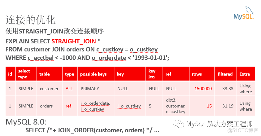 技术分享 | MySQL 查询优化_MySQL_18