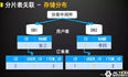 技术分享 | 基于分布式中间件的SQL改造指南