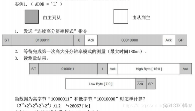 STM32基础---BH1750 硬件 IIC 驱动程序+ 测试demo_I2C_03