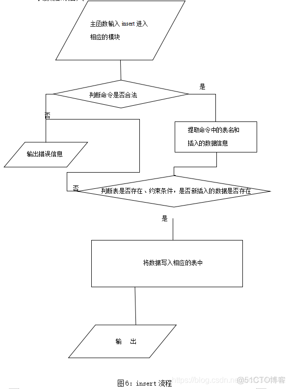 《数据库系统课程设计》_数据_06