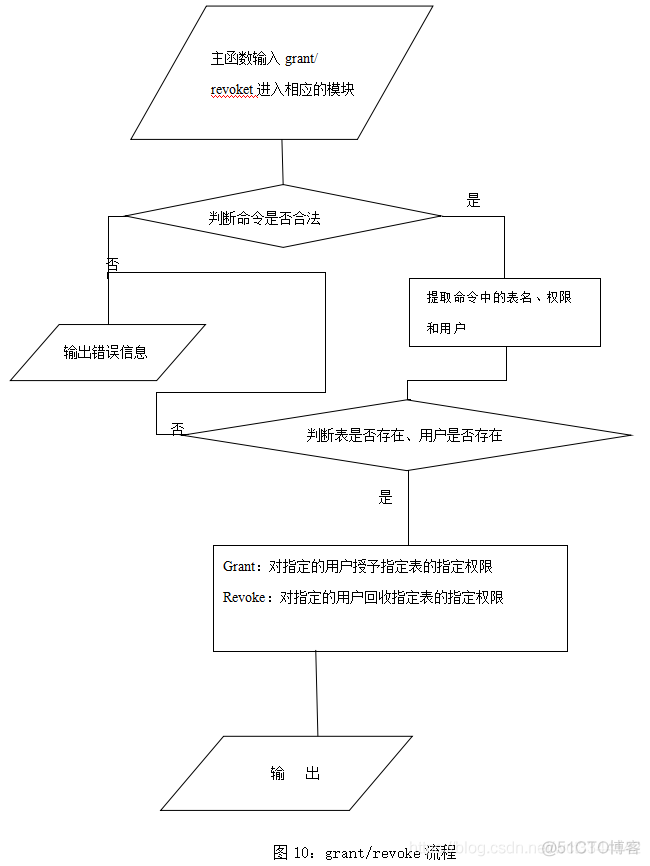 《数据库系统课程设计》_数据库_10