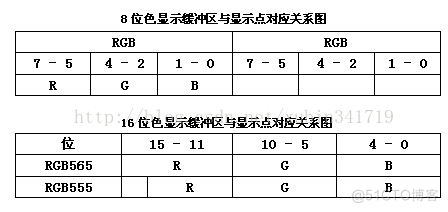 Android LCD(三)：LCD接口篇【转】_数据_05