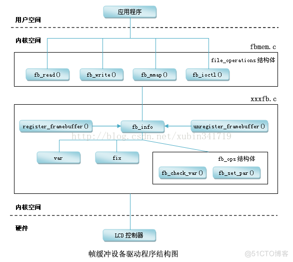 Android LCD(三)：LCD接口篇【转】_数据_06