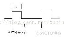 Android LCD(三)：LCD接口篇【转】_寄存器_14