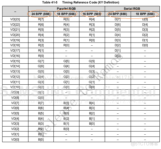 Android LCD(三)：LCD接口篇【转】_SYS_04