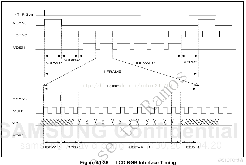 Android LCD(三)：LCD接口篇【转】_数据_02