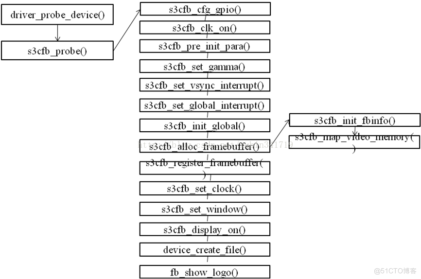 Android LCD(三)：LCD接口篇【转】_数据_07