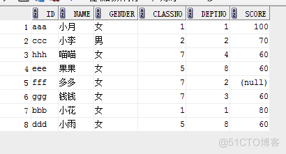 oracle事务和锁(转)_数据库_02