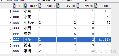 oracle事务和锁(转)_数据库_05