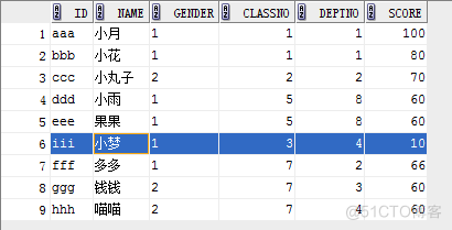 oracle事务和锁(转)_oracle_08