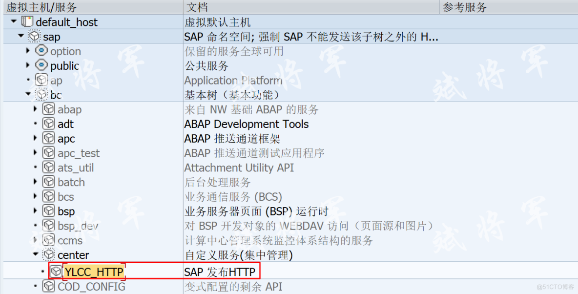 SAP发布HTTP接口