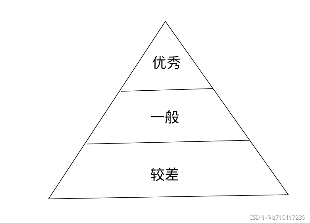 软件管理（五）向下沟通怎么让你的团队高效工作与成长？_正例