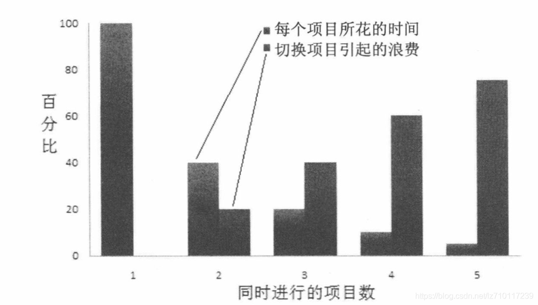 高效能程序员的修炼-总结篇_单元测试