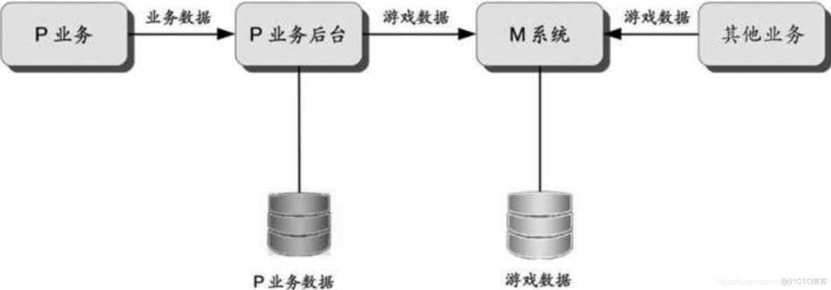 架构重构内功心法第一式：有的放矢_有的放矢_02