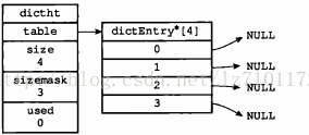 redis设计与实现（三）字典_Redis