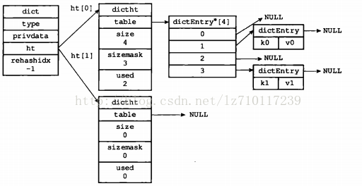 redis设计与实现（三）字典_Redis_03