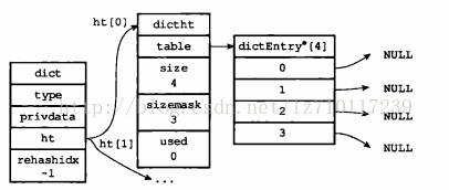 redis设计与实现（三）字典_数组_04