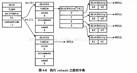 redis设计与实现（三）字典_字典_07