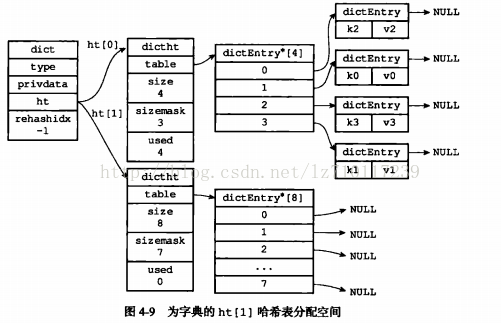 redis设计与实现（三）字典_Redis_08