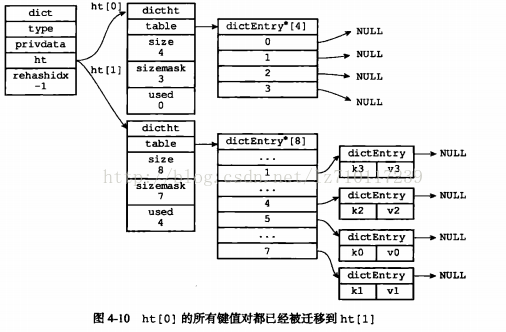 redis设计与实现（三）字典_键值对_09