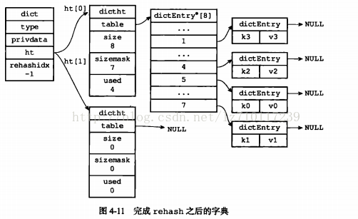 redis设计与实现（三）字典_redis_10