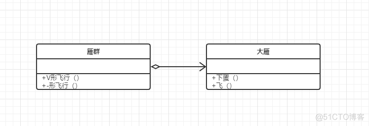 【大话设计模式】设计模式的六种关系_ide_07