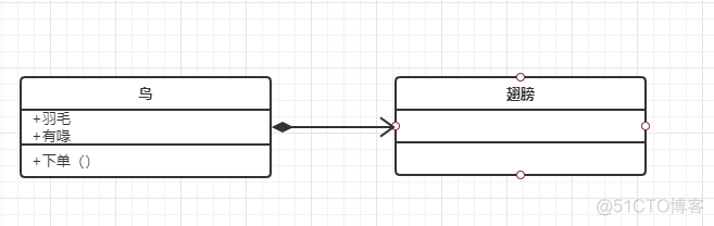 【大话设计模式】设计模式的六种关系_关联关系_09