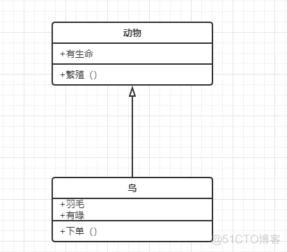 【大话设计模式】设计模式的六种关系_关联关系_11