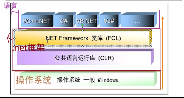 【C#视频】C#与NET_MSDN_04