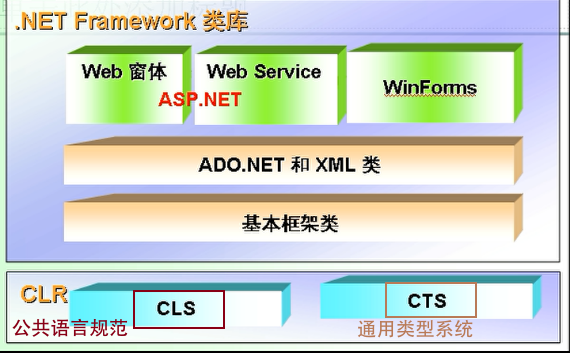 【C#视频】C#与NET_.net_05