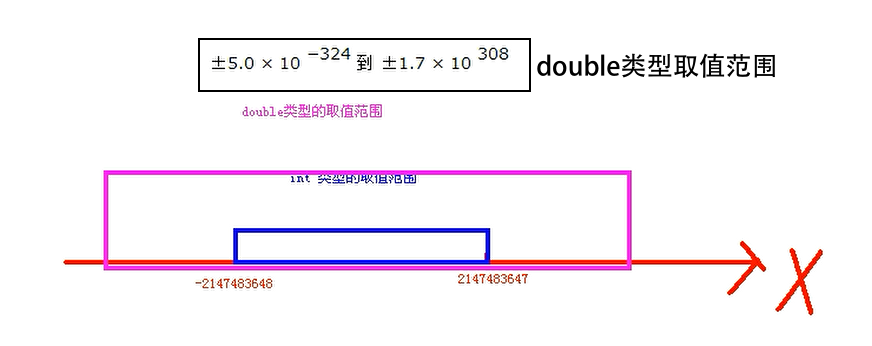 【C#视频】C#与NET_.net_06