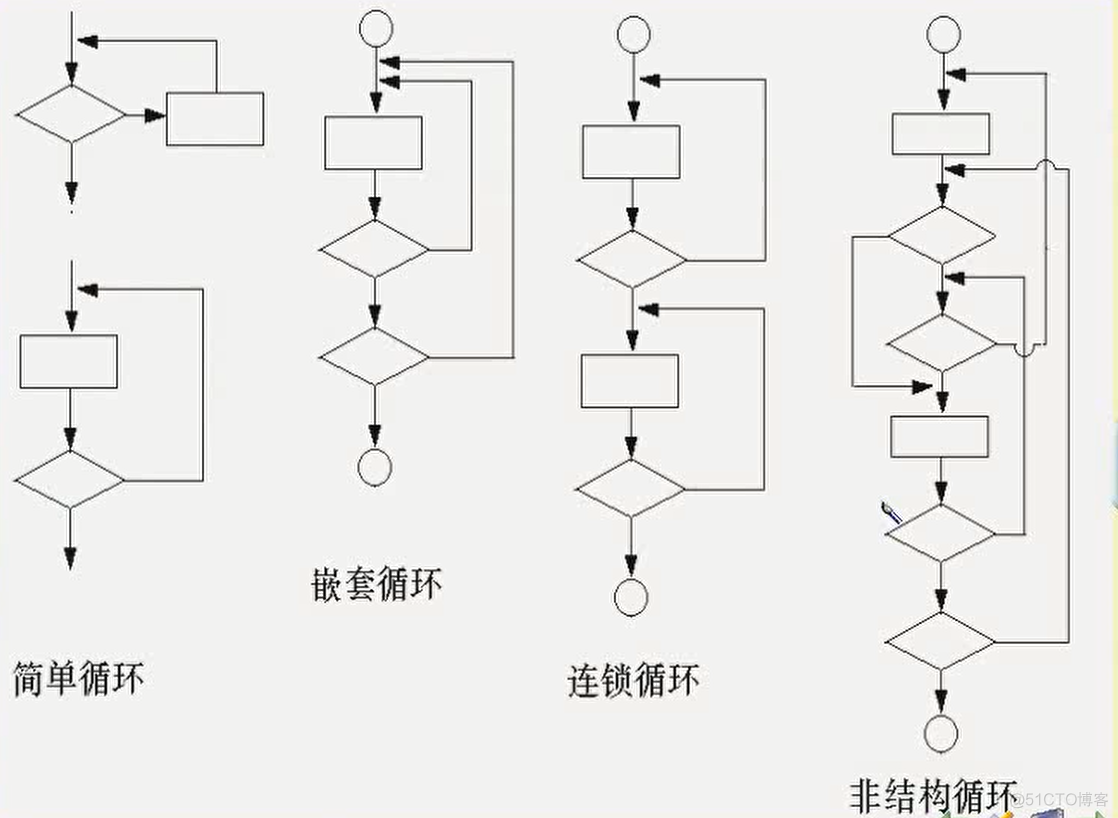 【软件工程】第六章_测试用例_02