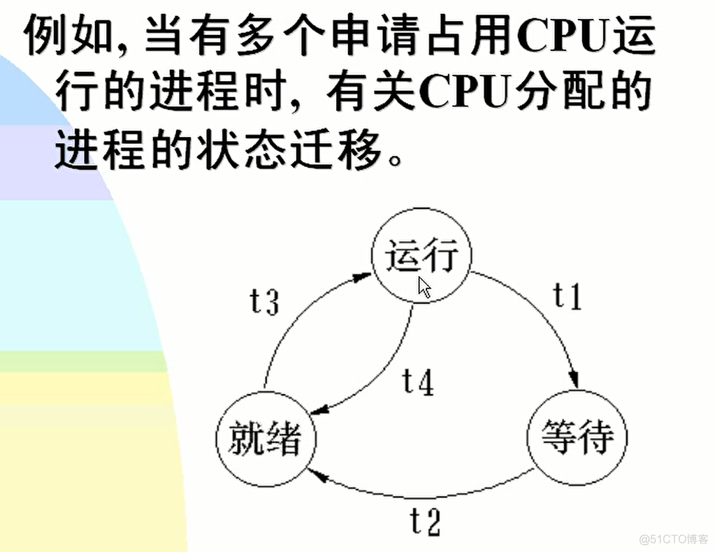 【软件工程】第三章_需求分析_07