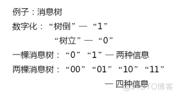 【信息资源管理】第一章_信息资源_02