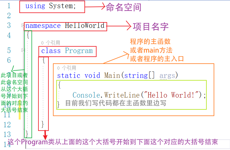 【C#视频】C#与NET_数据_02