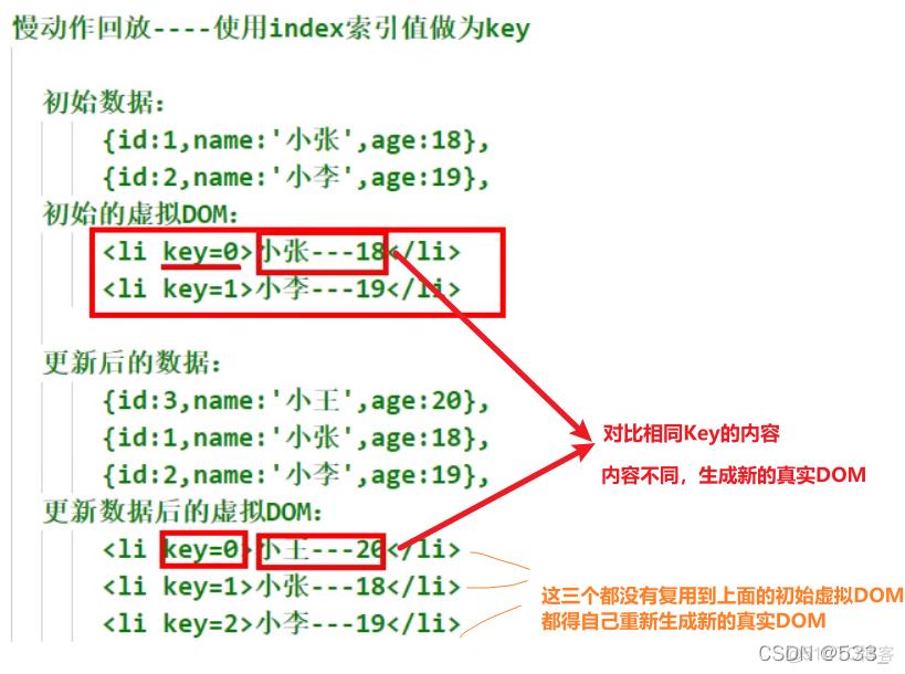 [react] 虚拟DOM与DOM Diffing算法_顺序操作_05