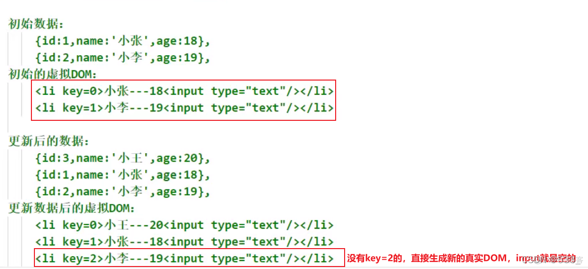 [react] 虚拟DOM与DOM Diffing算法_顺序操作_13