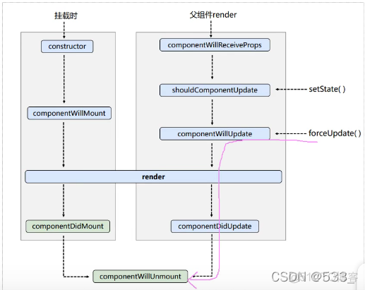 [react] 组件的生命周期_ci_11