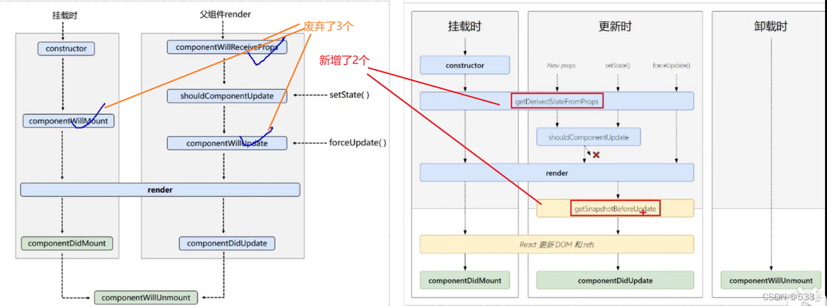 [react] 组件的生命周期_生命周期_14