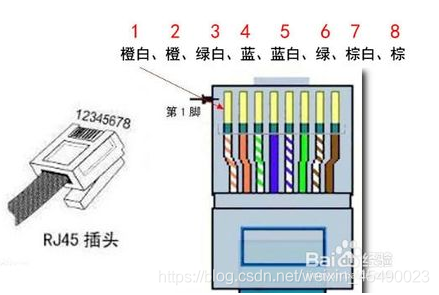 水晶头的制作_插槽