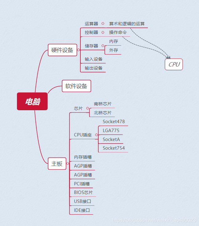 拆装机心得_计算机软件